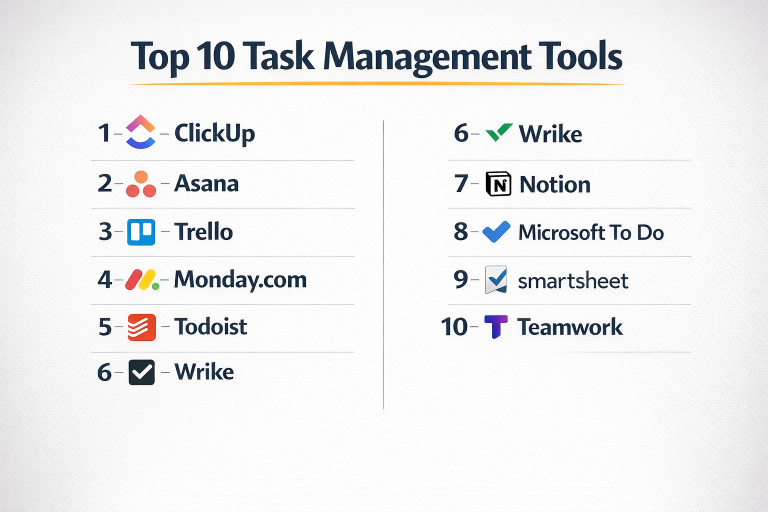 Top 10 Task Management Tools Features, Pros, Cons & Comparison – Stocks ...