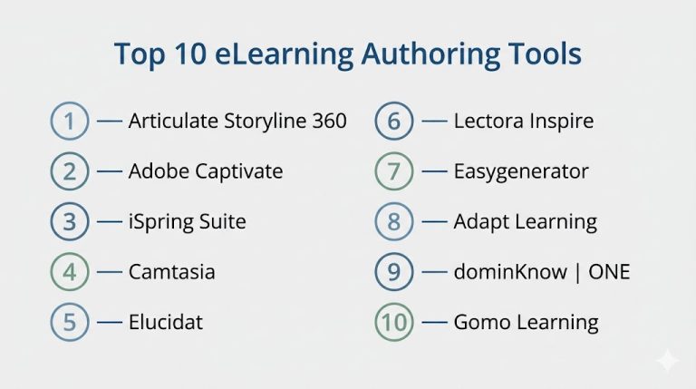 Top 10 eLearning Authoring Tools Features, Pros, Cons & Comparison ...