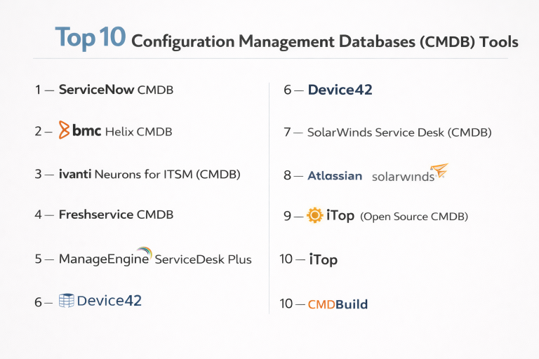 Top 10 Configuration Management Databases (CMDB): Features, Pros, Cons ...