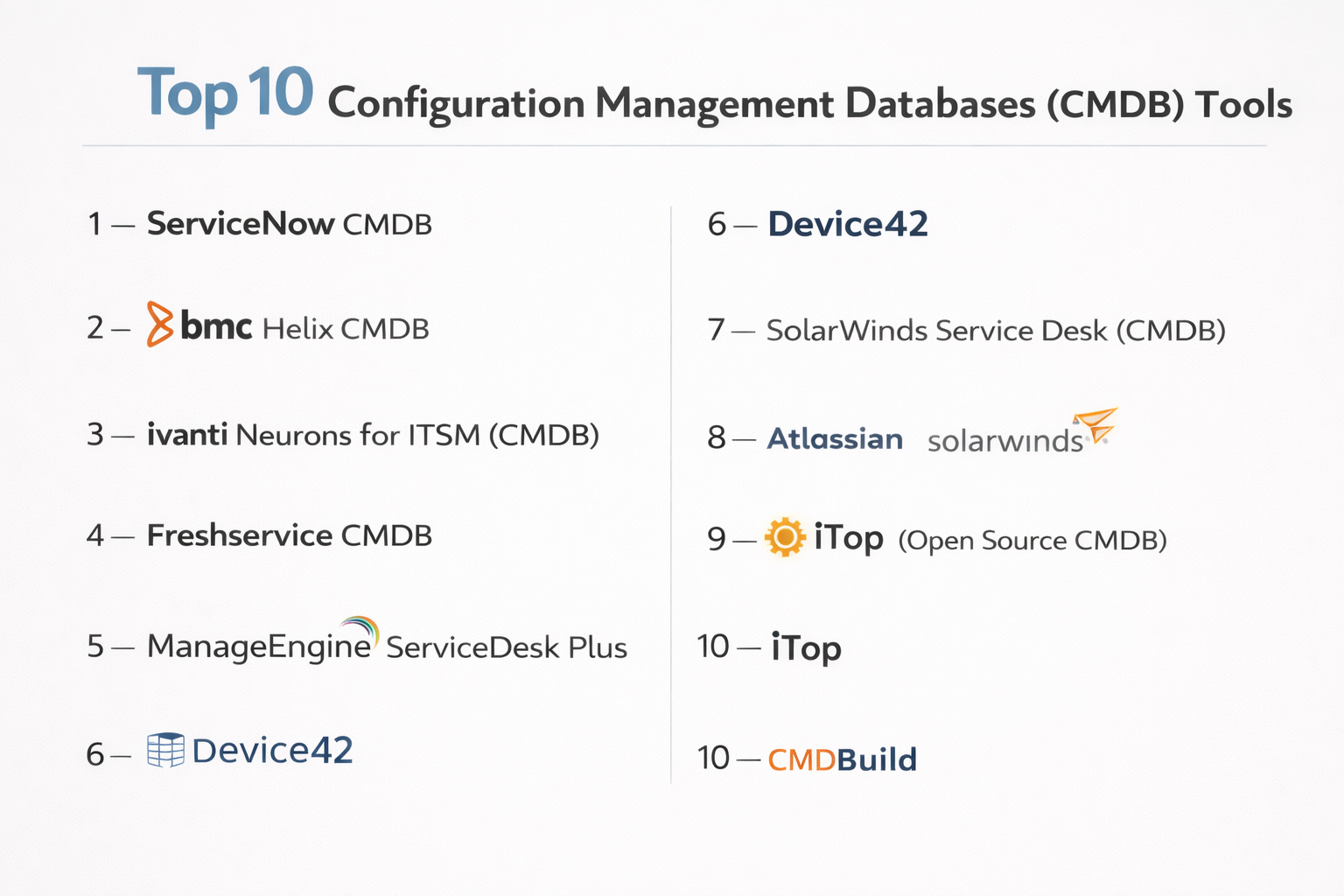Top 10 Configuration Management Databases (CMDB): Features, Pros, Cons ...