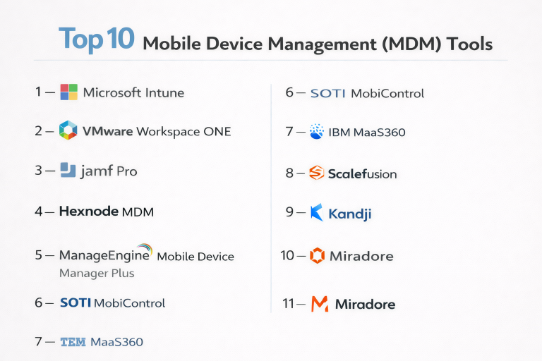 Top 10 Mobile Device Management (MDM) Tools: Features, Pros, Cons ...