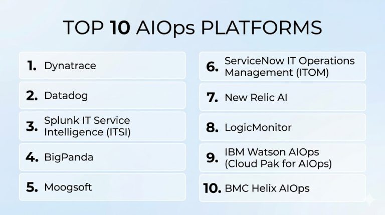 Top 10 AIOps Platforms: Features, Pros, Cons & Comparison – Stocks Mantra