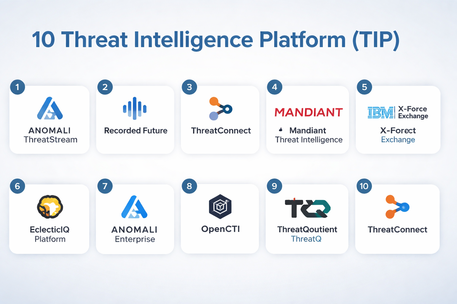 Top 10 Threat Intelligence Platforms (TIP): Features, Pros, Cons ...