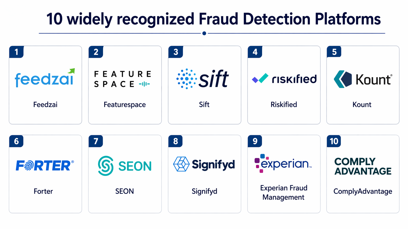 Top 10 Fraud Detection Platforms: Features, Pros, Cons & Comparison ...