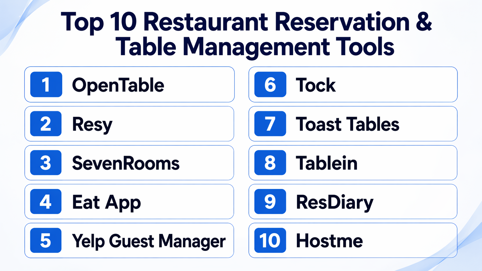 Top 10 Restaurant Reservation & Table Management Platforms: Features ...