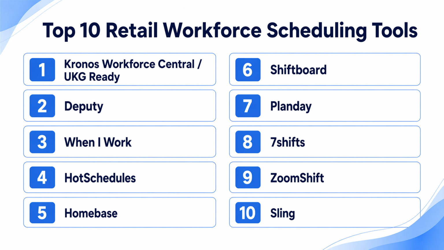 Top 10 Retail Workforce Scheduling Tools: Features, Pros, Cons ...