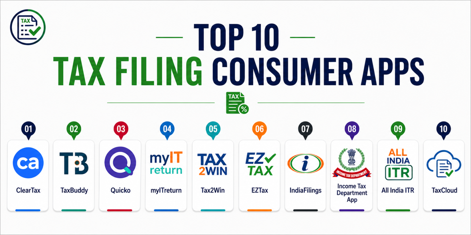 Top 10 Tax Filing Consumer Apps: Features, Pros, Cons & Comparison ...