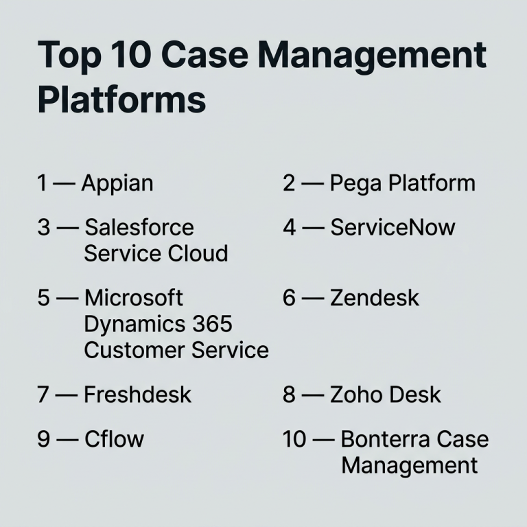 Top 10 Case Management Platforms Features, Pros, Cons & Comparison ...