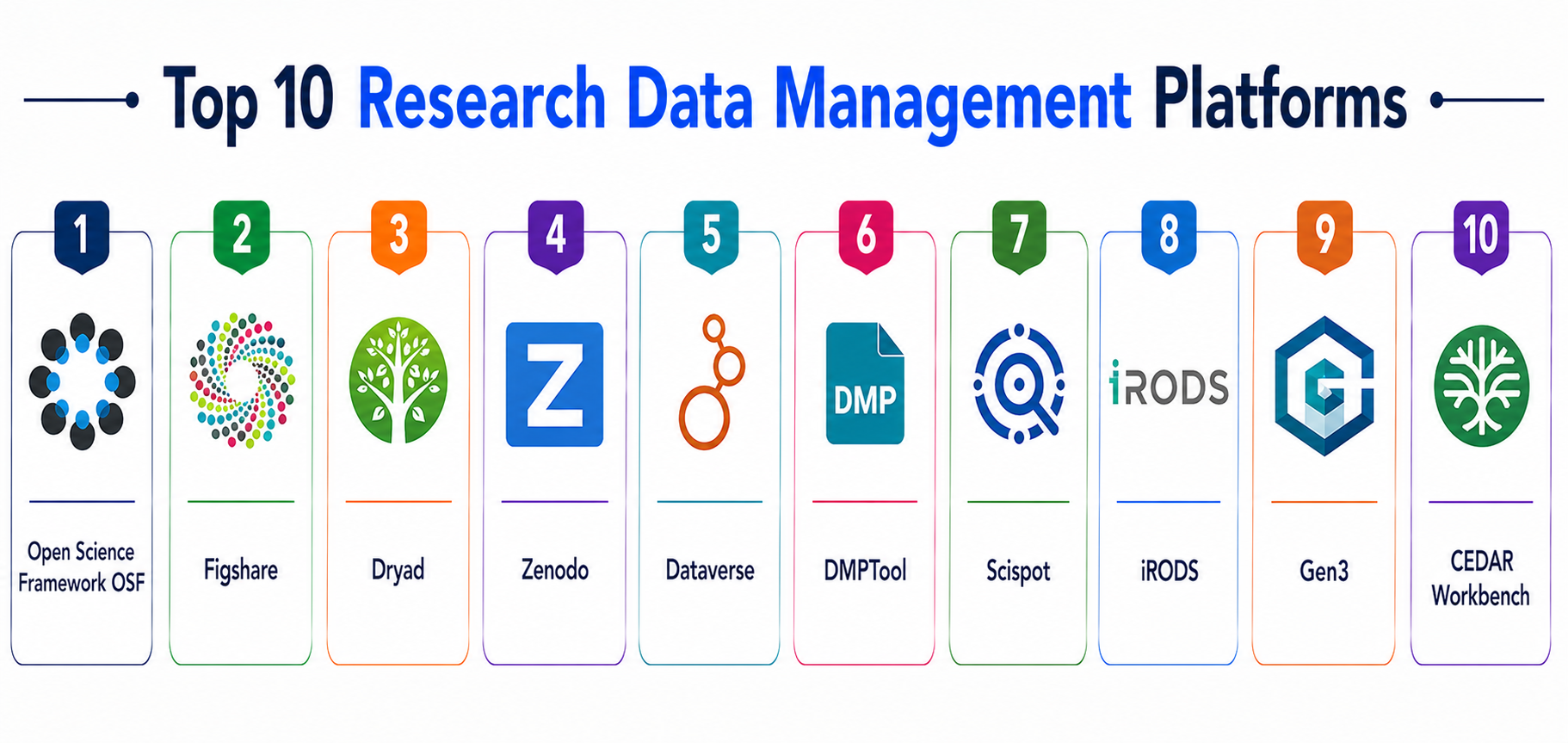 Top 10 Research Data Management Platforms: Features, Pros, Cons ...