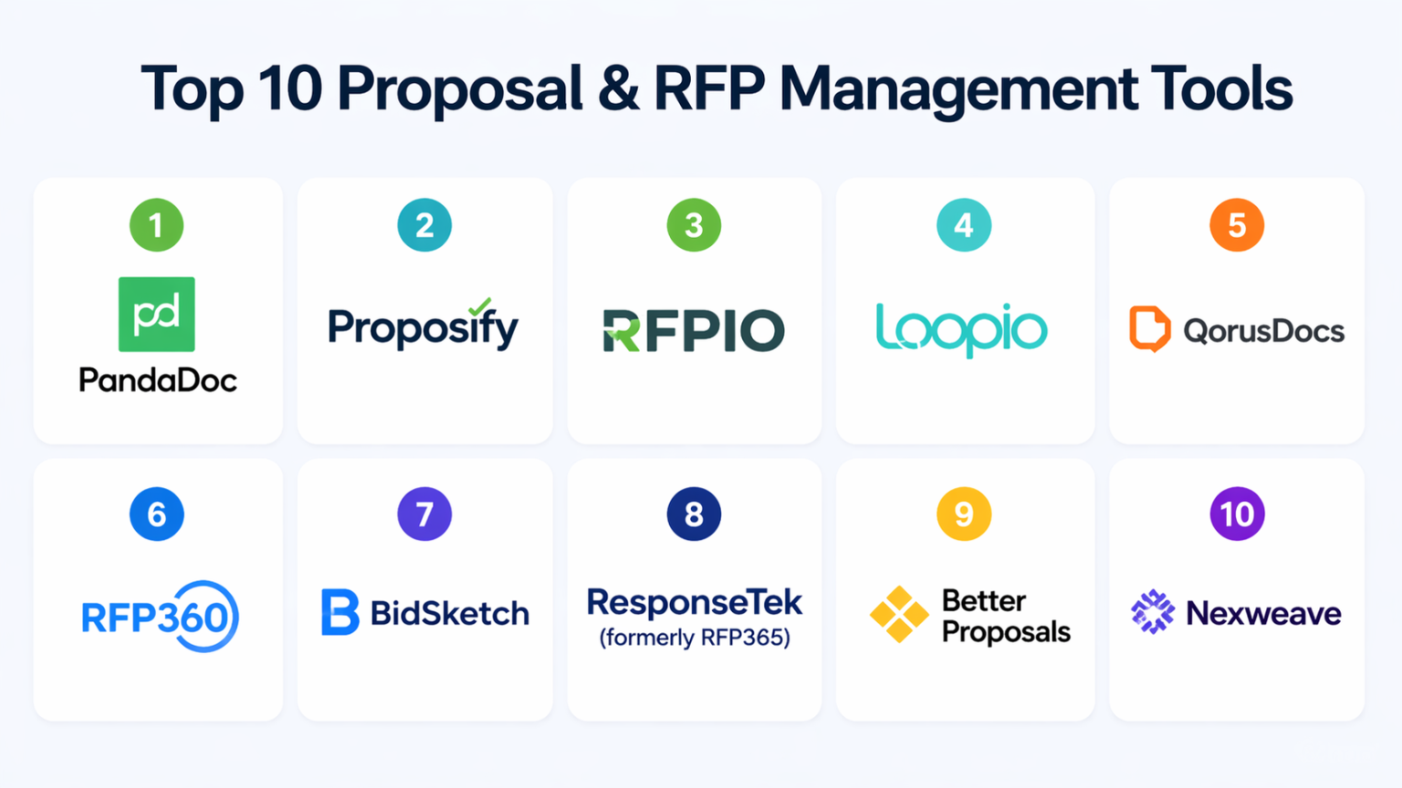 Top 10 Proposal & RFP Management Tools: Features, Pros, Cons and ...
