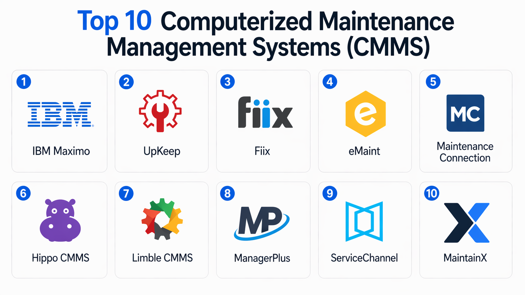 Top 10 Computerized Maintenance Management Systems (CMMS): Features ...