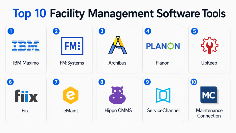 Top 10 Facility Management Software: Features, Pros, Cons & Comparison ...