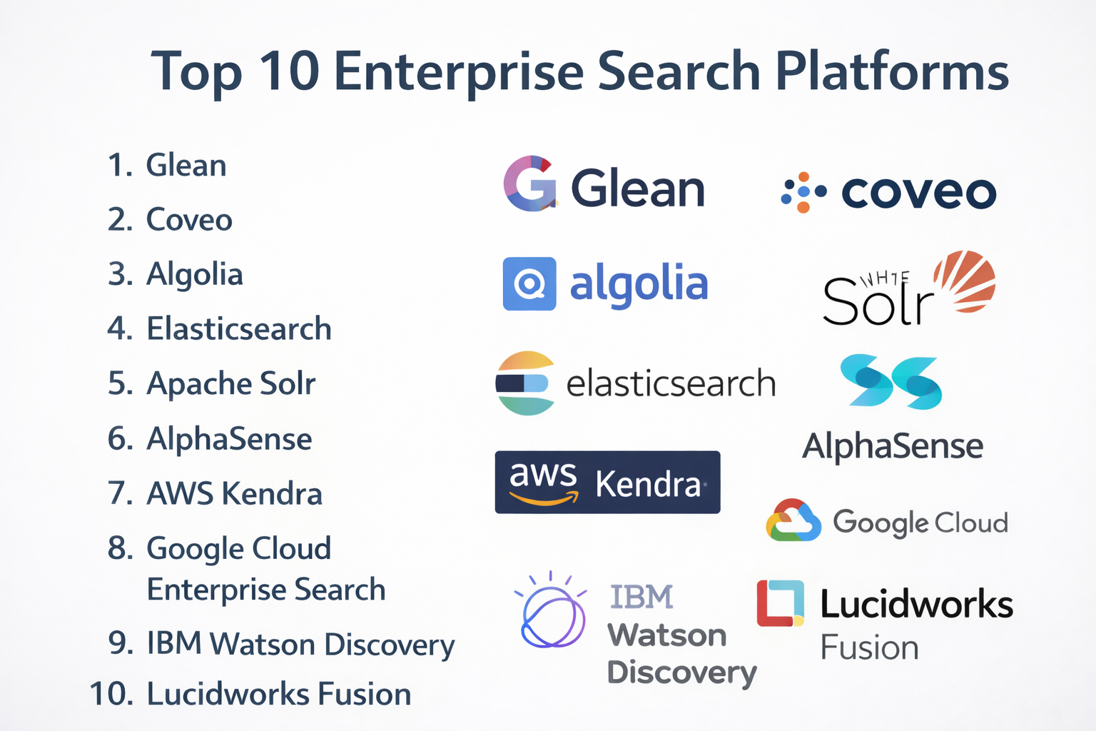 Top 10 Enterprise Search Platforms: Features, Pros, Cons & Comparison ...