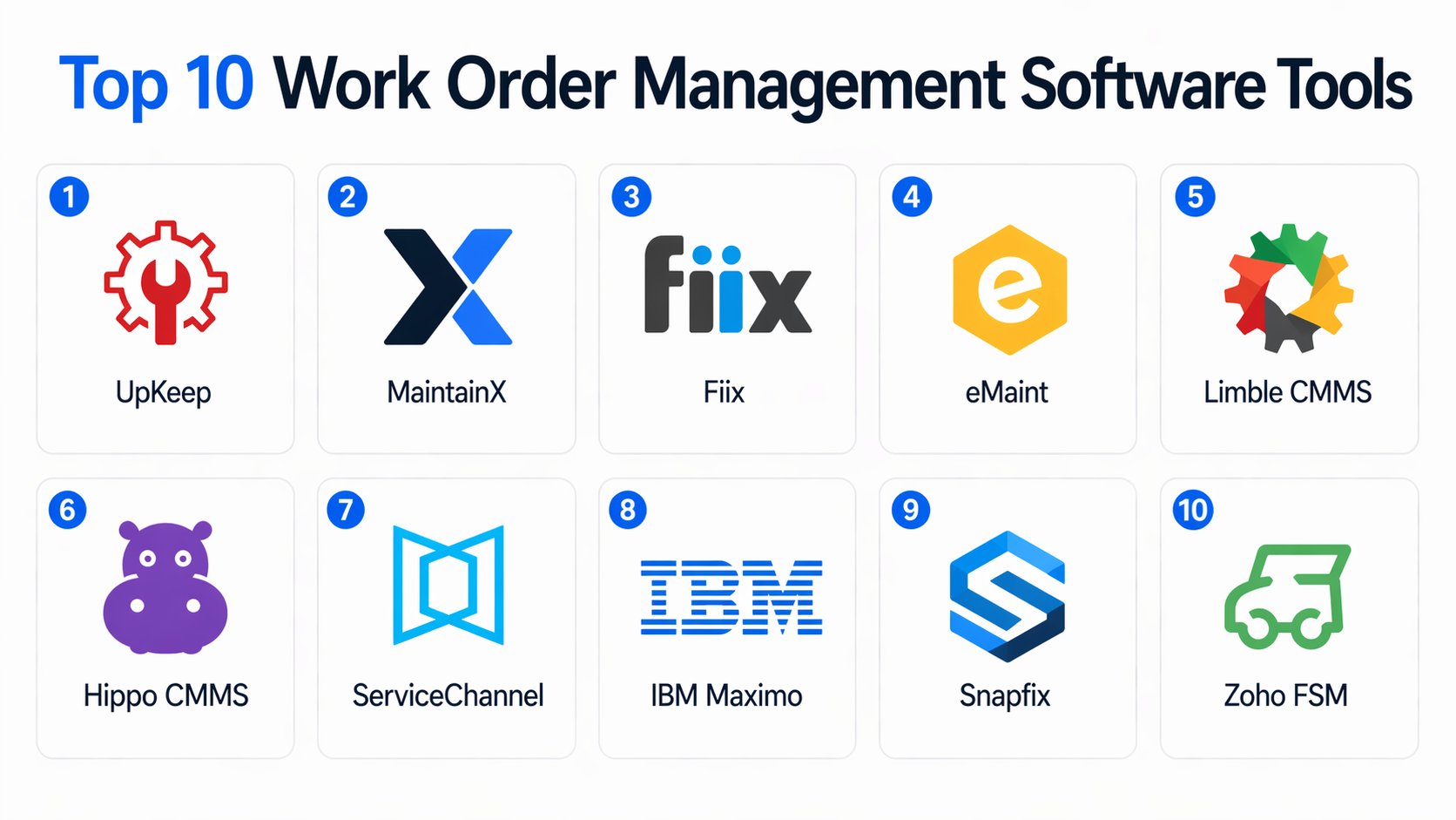 Top 10 Work Order Management Software: Features, Pros, Cons ...
