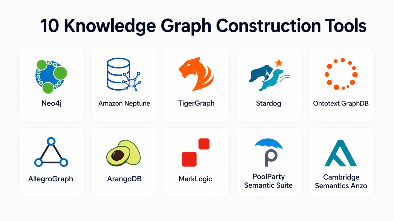 Top 10 Knowledge Graph Construction Tools: Features, Pros, Cons ...