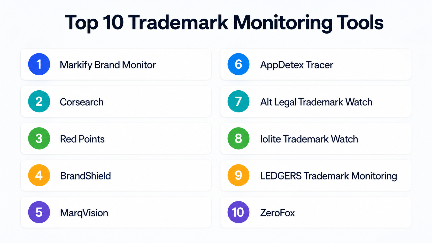 Top 10 Trademark Monitoring Tools: Features, Pros, Cons & Comparison ...