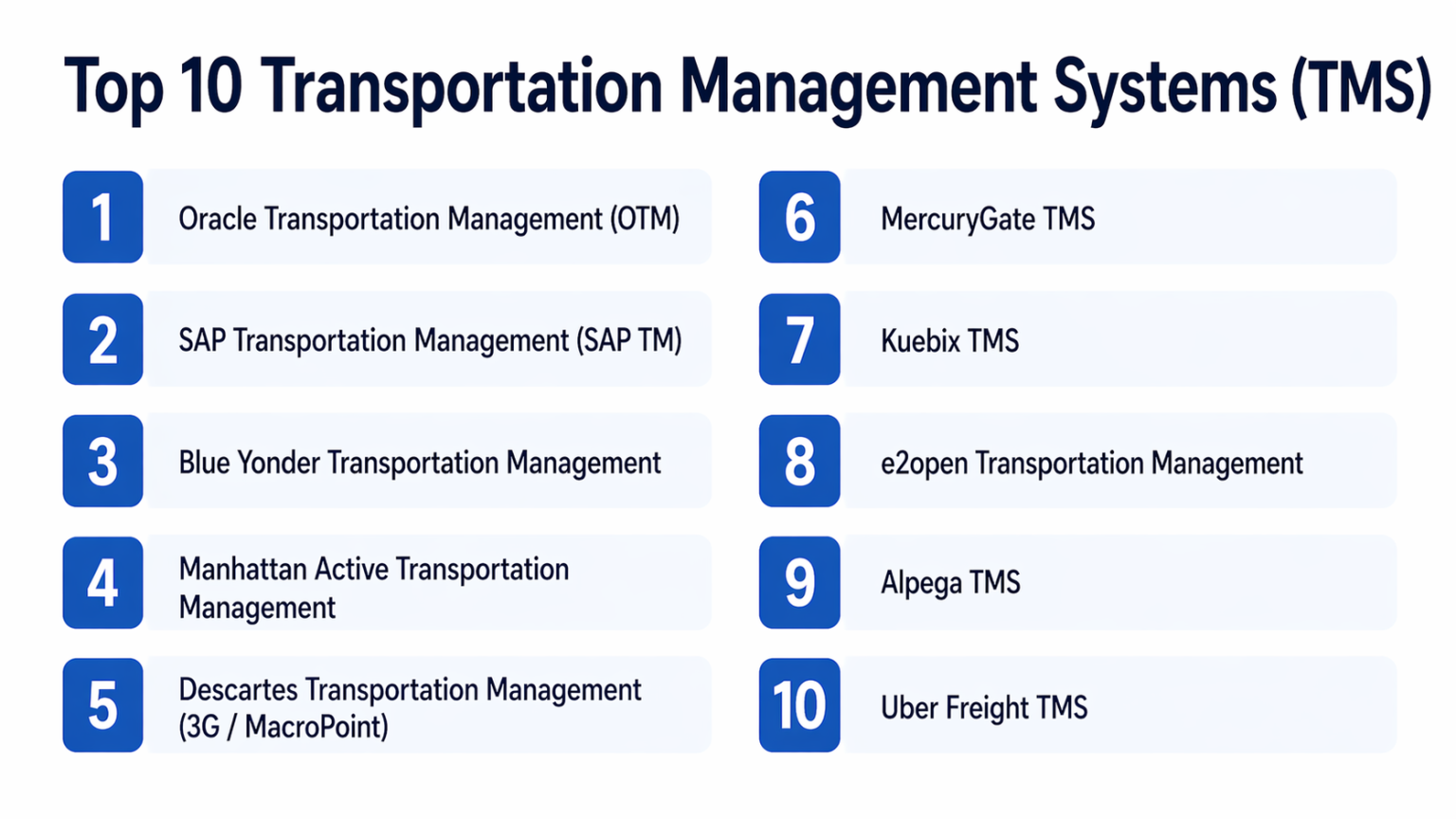 Top 10 Transportation Management Systems (TMS): Features, Pros, Cons ...