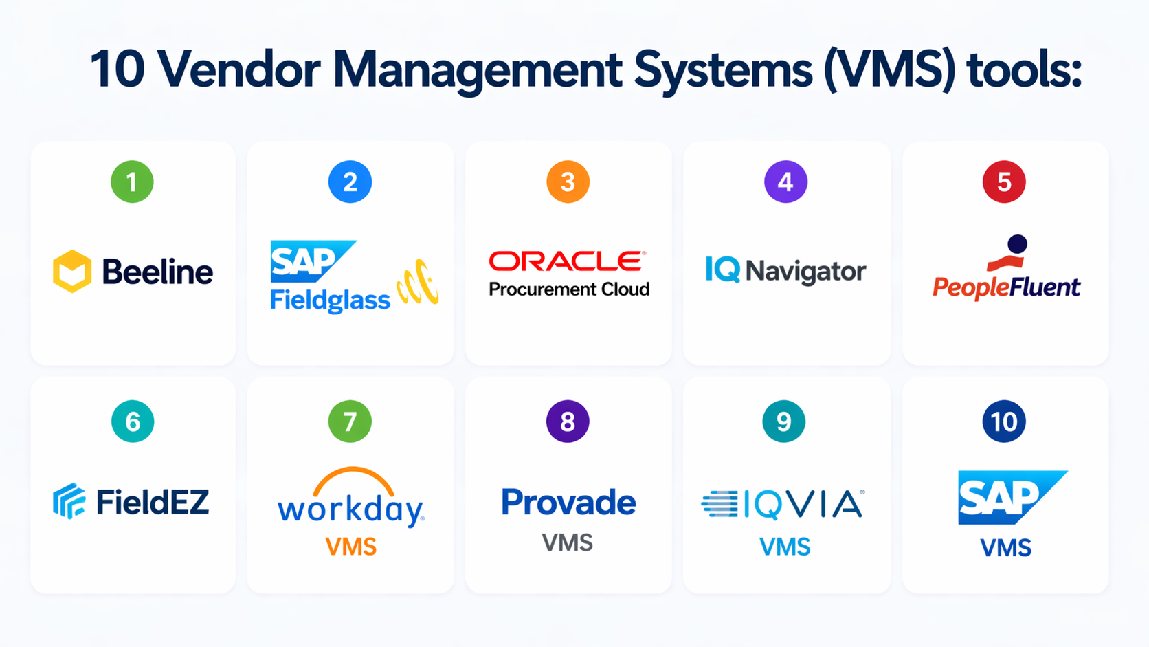 Top 10 Vendor Management Systems (VMS) : Features, Pros, Cons ...