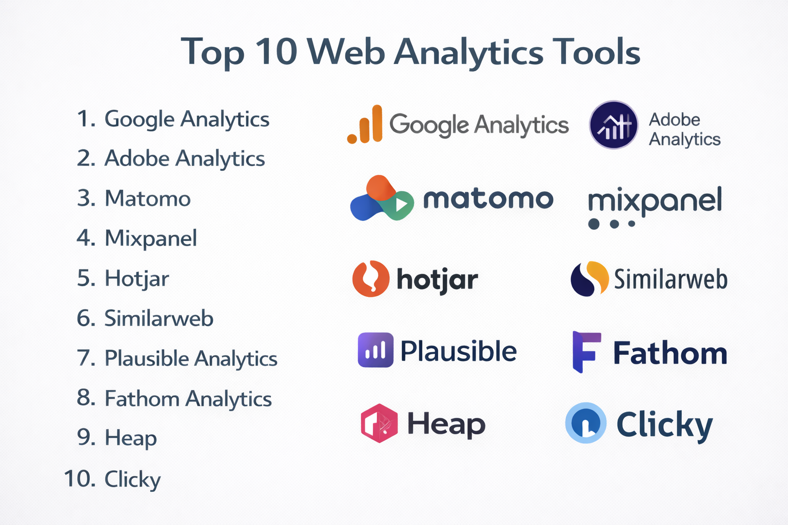 Top 10 Web Analytics Tools: Features, Pros, Cons & Comparison – Stocks ...