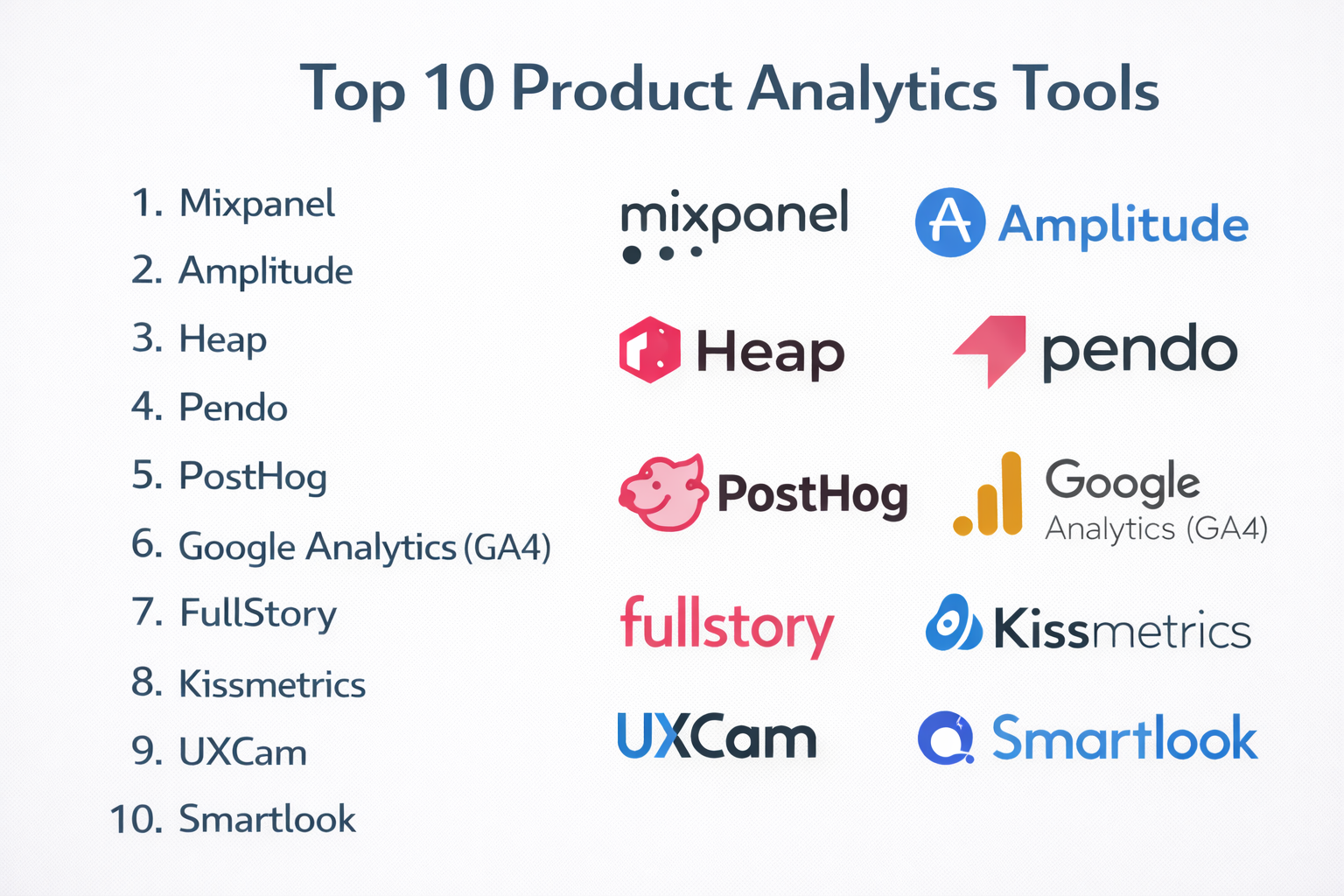 Top 10 Product Analytics Tools: Features, Pros, Cons & Comparison ...