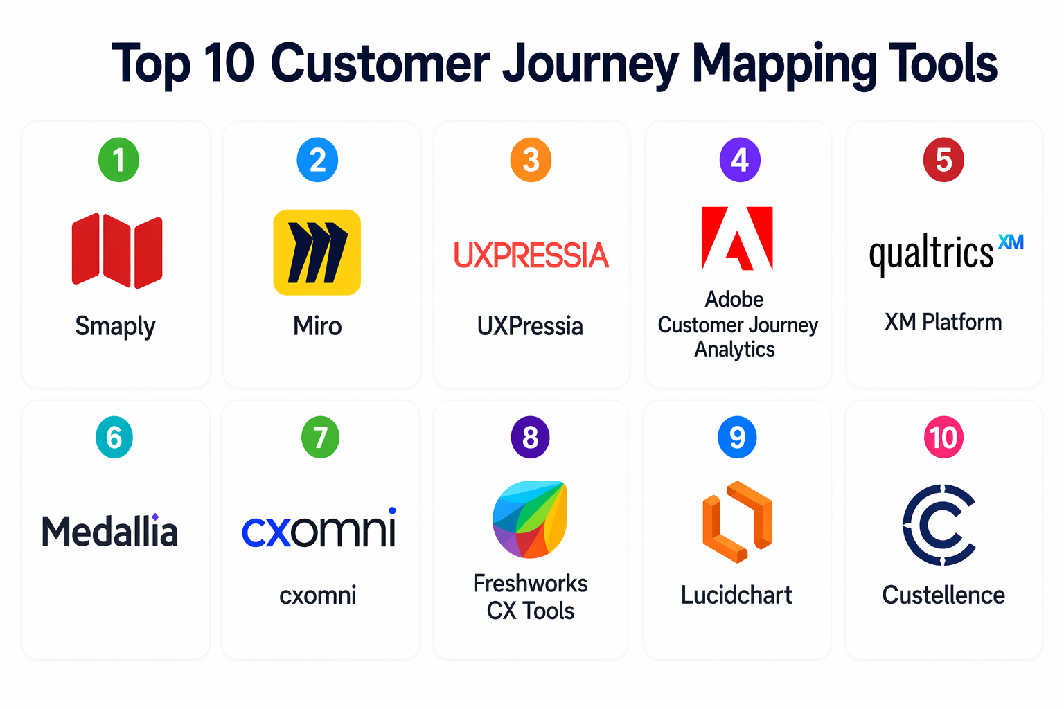 Top 10 Customer Journey Mapping Tools: Features, Pros, Cons ...