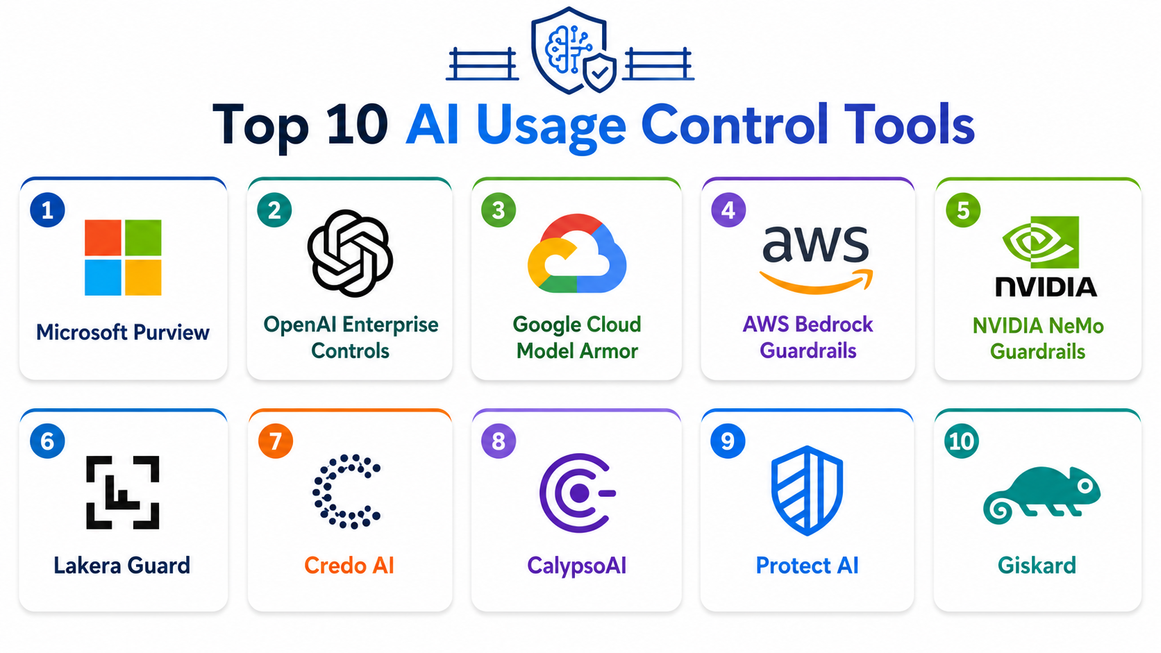Top 10 AI Usage Control Tools Features, Pros, Cons & Comparison ...
