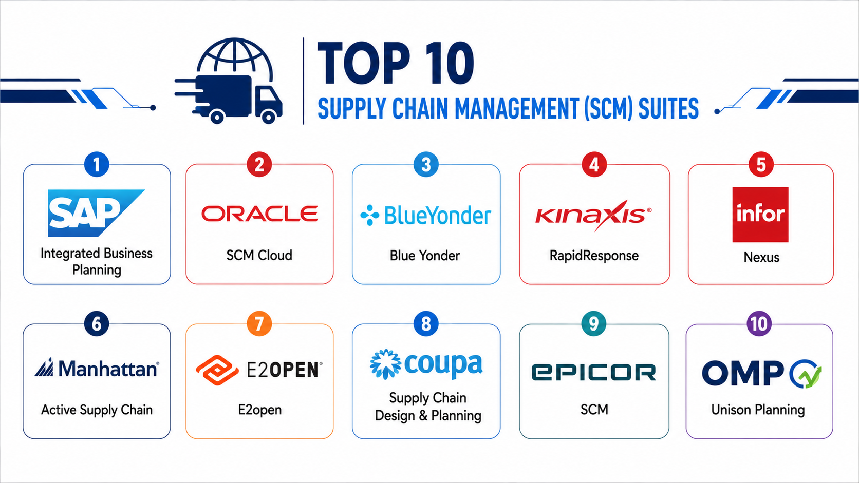 Top 10 Supply Chain Management SCM Suites Features, Pros, Cons ...