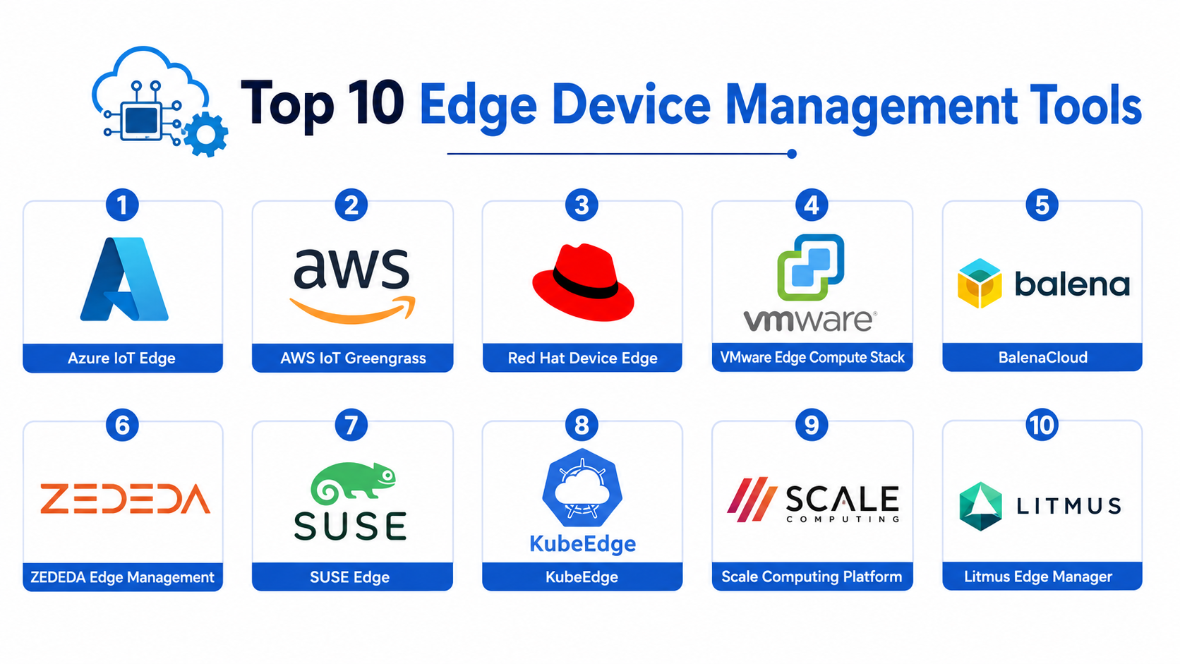 Top 10 Edge Device Management Tools Features, Pros, Cons & Comparison ...