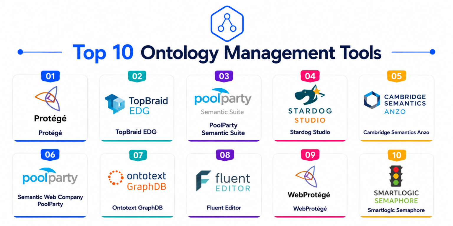 Top 10 Ontology Management Tools Features, Pros, Cons & Comparison ...