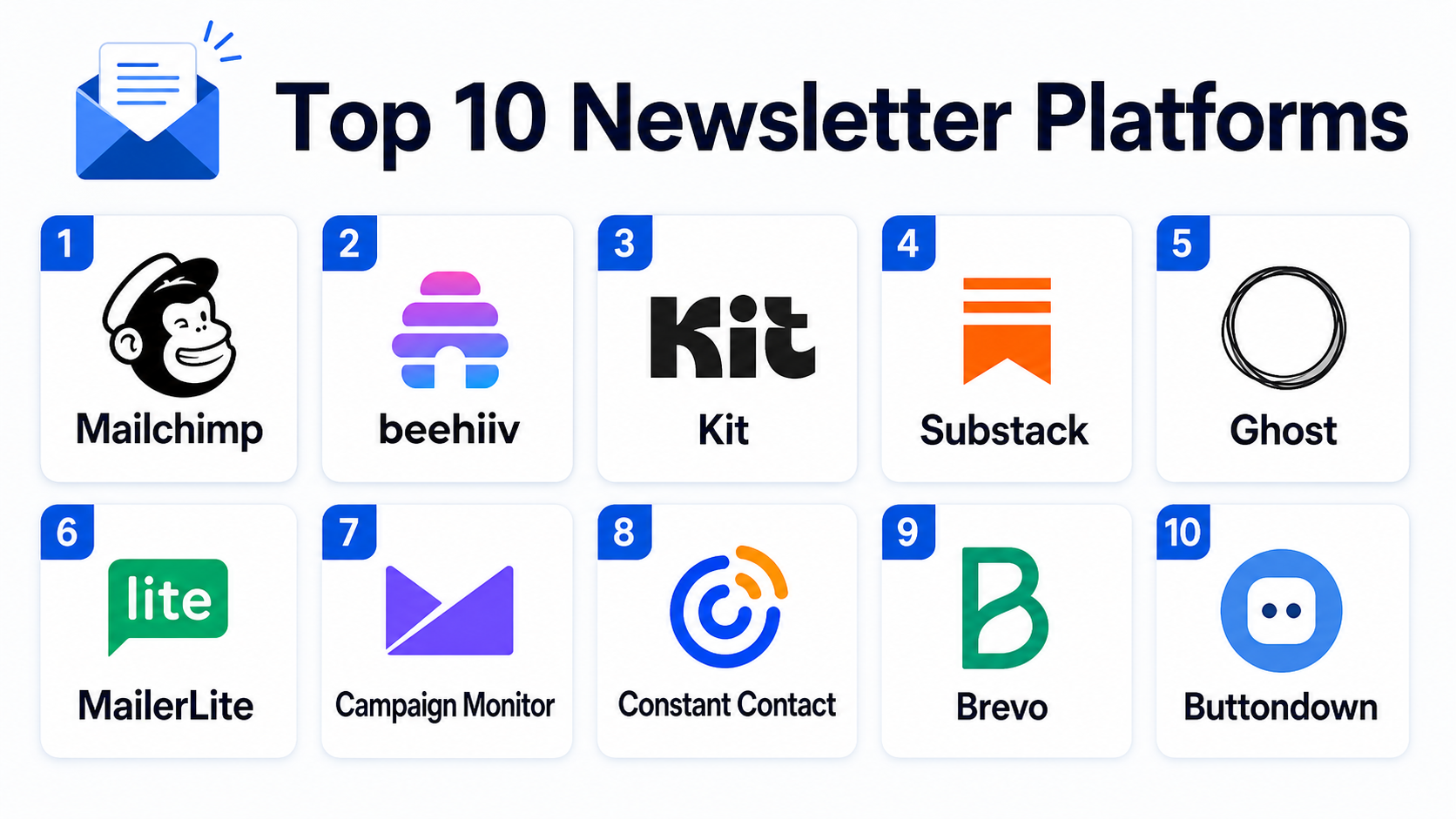 Top 10 Newsletter Platforms: Features, Pros, Cons & Comparison – Stocks