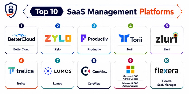 Top 10 SaaS Management Platforms Features, Pros, Cons & Comparison ...