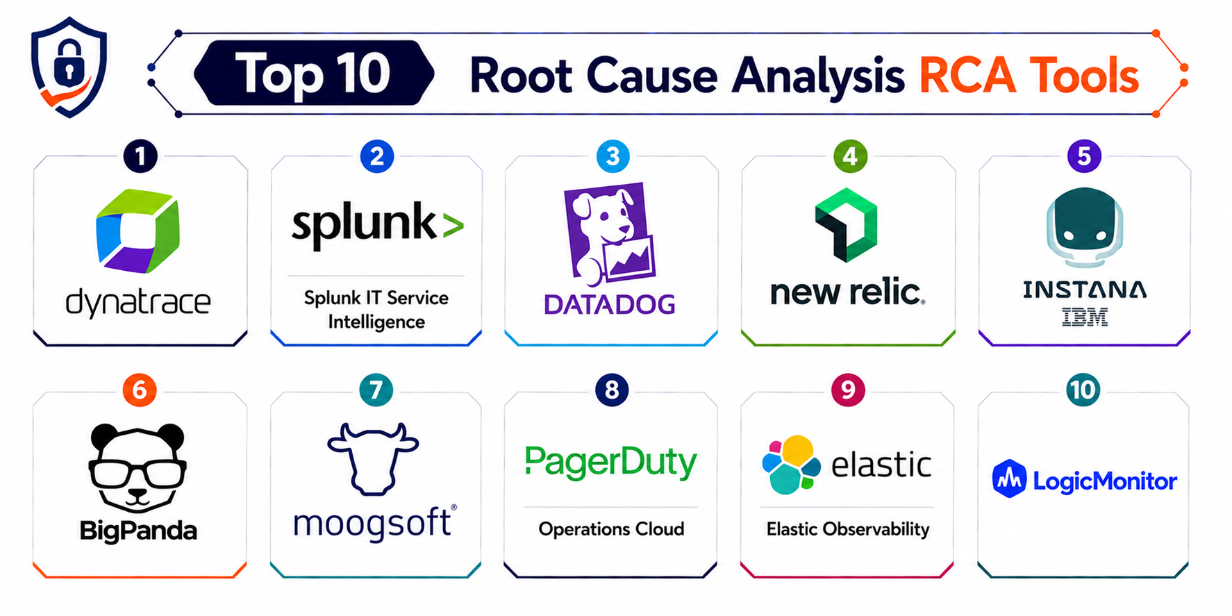 Top 10 Root Cause Analysis RCA Tools Features, Pros, Cons & Comparison ...