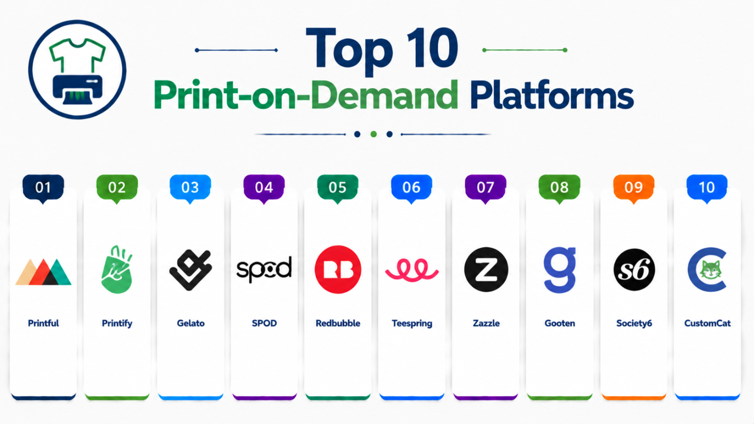 Top 10 Print-on-Demand Platforms Features, Pros, Cons & Comparison – Stocks Mantra