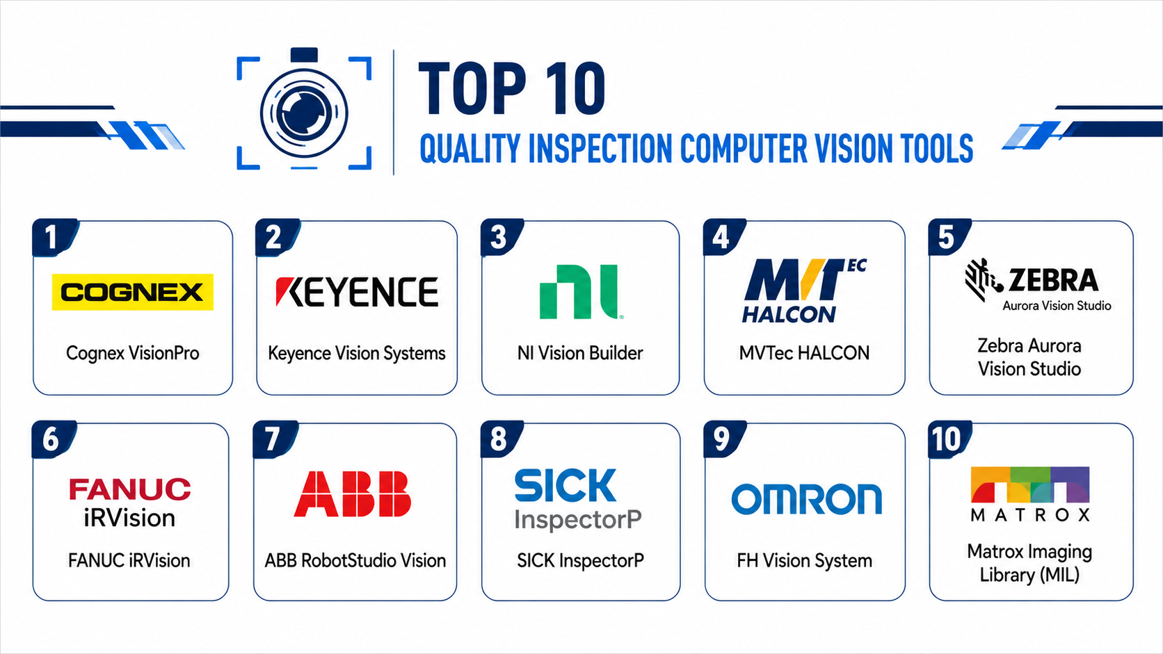 Top 10 Quality Inspection Computer Vision Tools Features, Pros, Cons ...
