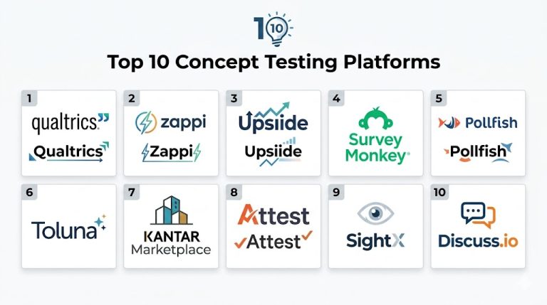 Top 10 Concept Testing Platforms Features, Pros, Cons & Comparison ...