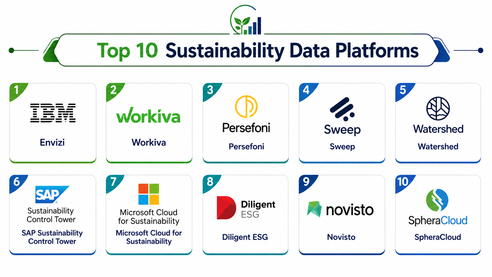 Top 10 Sustainability Data Platforms Features, Pros, Cons & Comparison ...