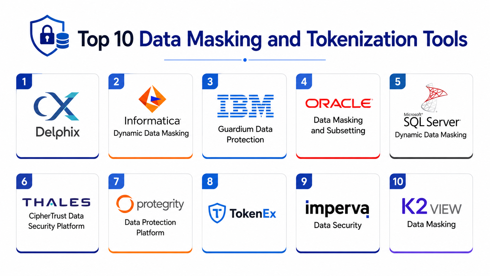Top 10 Data Masking and Tokenization Tools Features, Pros, Cons ...