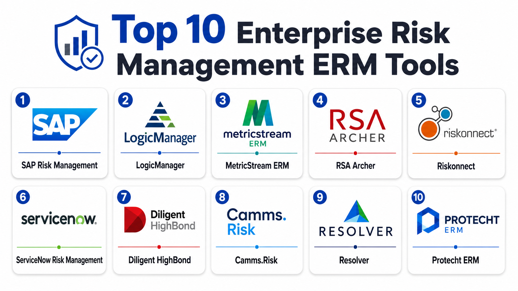 Top 10 Enterprise Risk Management ERM Tools Features, Pros, Cons ...