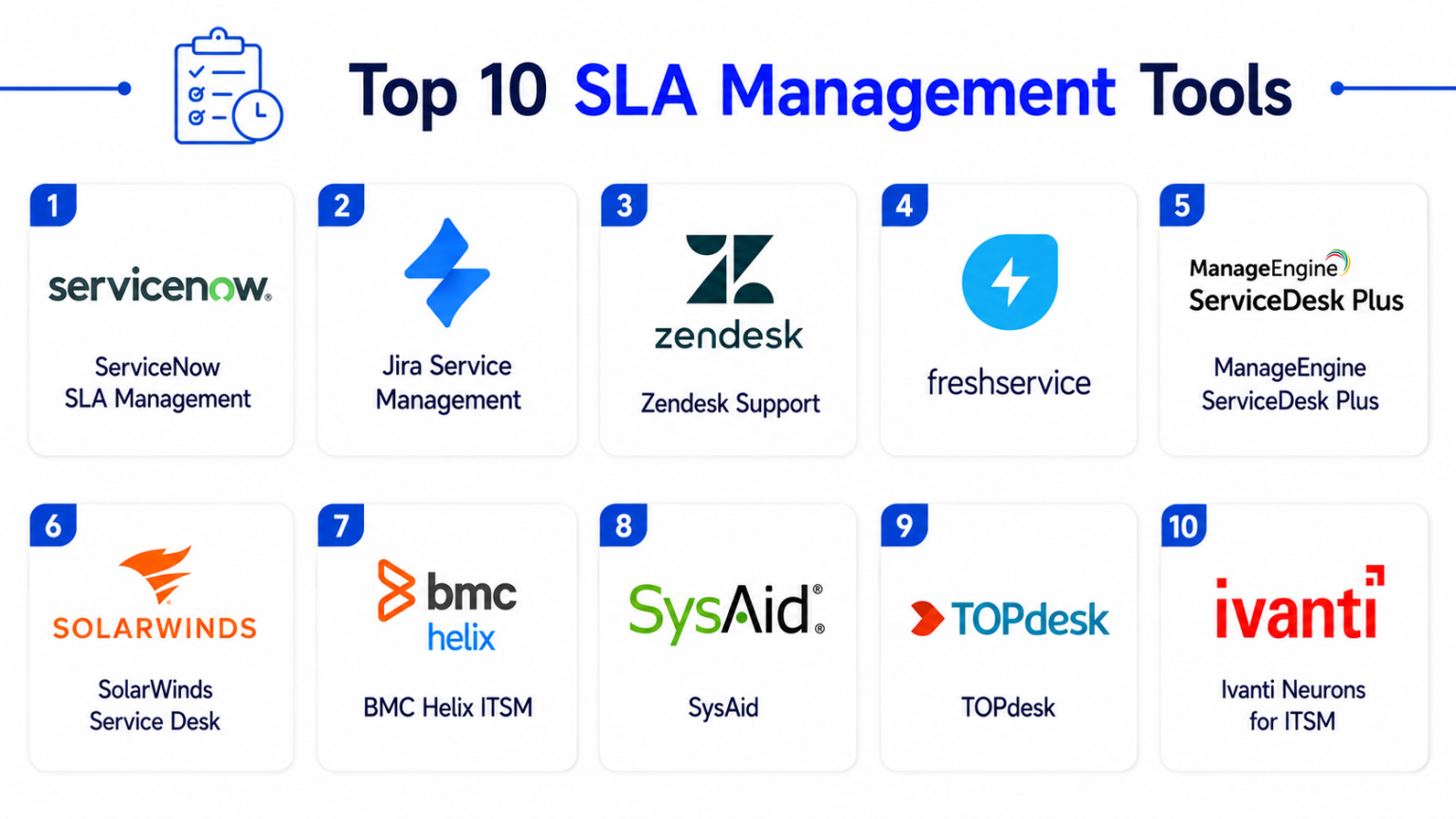 Top 10 SLA Management Tools Features, Pros, Cons & Comparison – Stocks ...