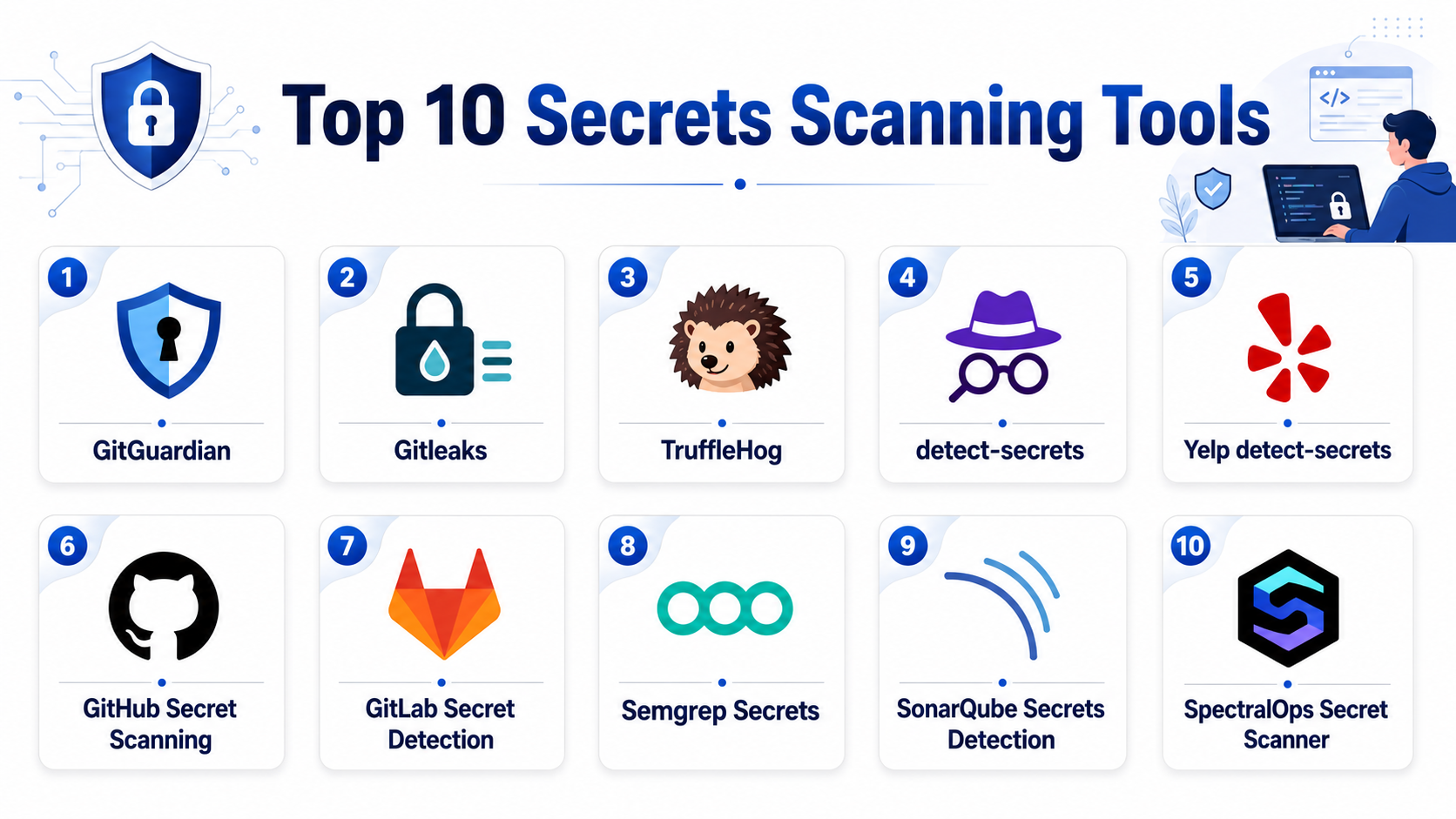 Top 10 Secrets Scanning Tools: Features, Pros, Cons & Comparison ...