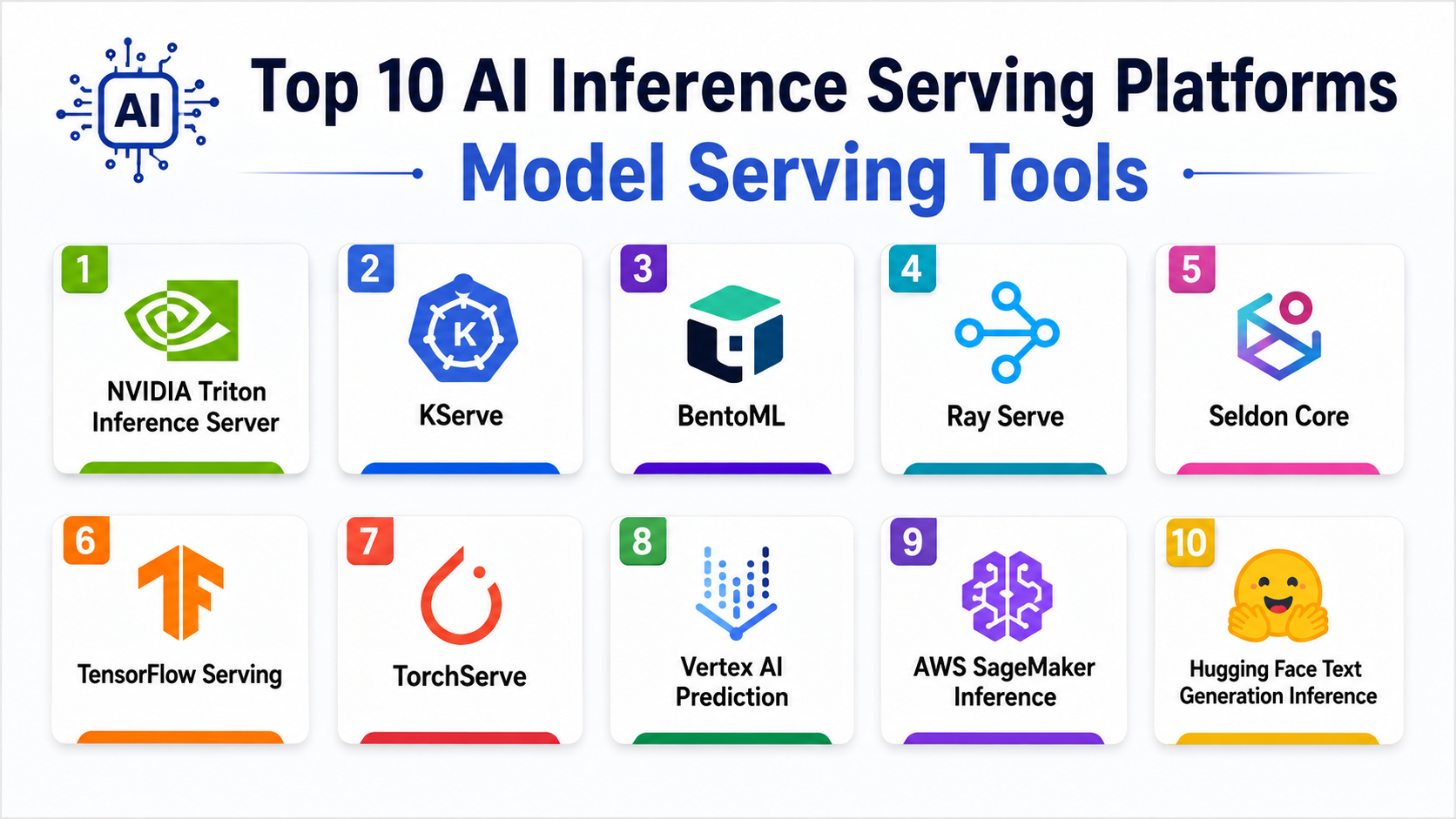 Top 10 AI Inference Serving Platforms Model Serving Features, Pros ...
