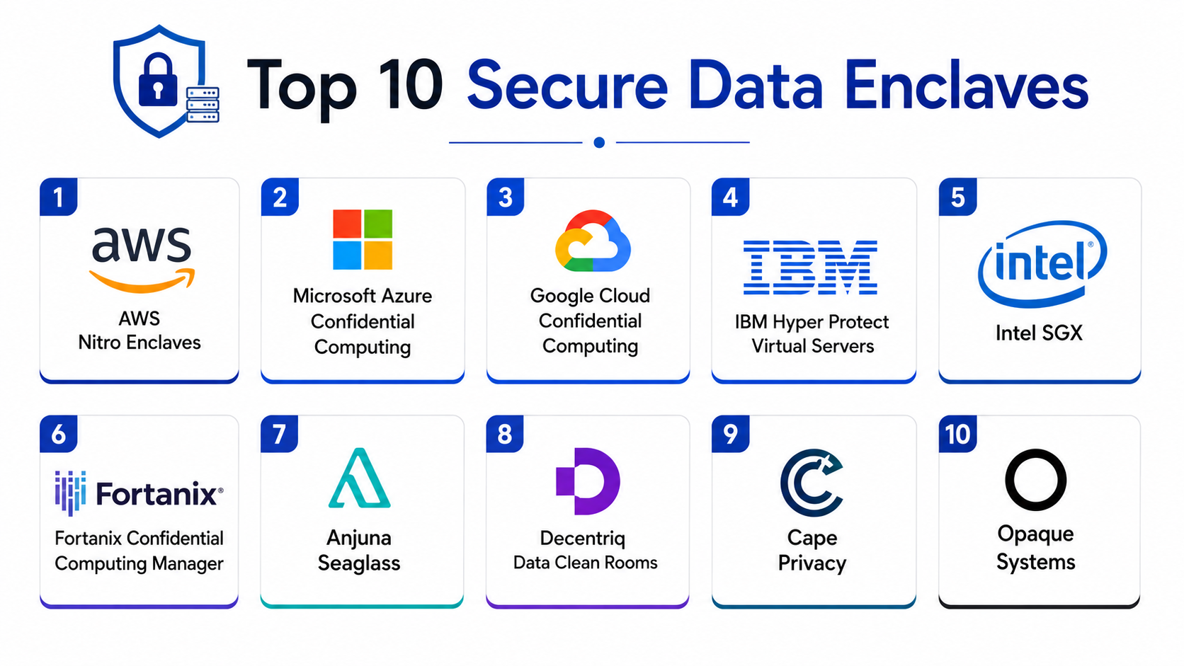 Top 10 Secure Data Enclaves Features, Pros, Cons & Comparison – Stocks ...