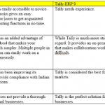 What are the major differences between Tally and Quickbook