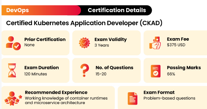 Kubernetes Application Development with CKAD Certification – Stocks Mantra