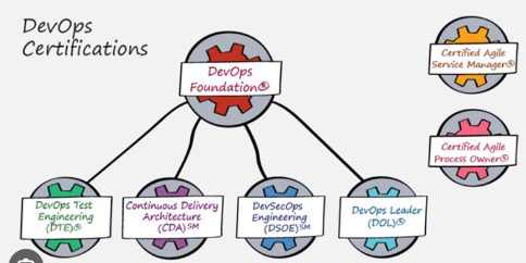 Master DevOps with DevOpsSchool: The Ultimate DevOps Foundation ...