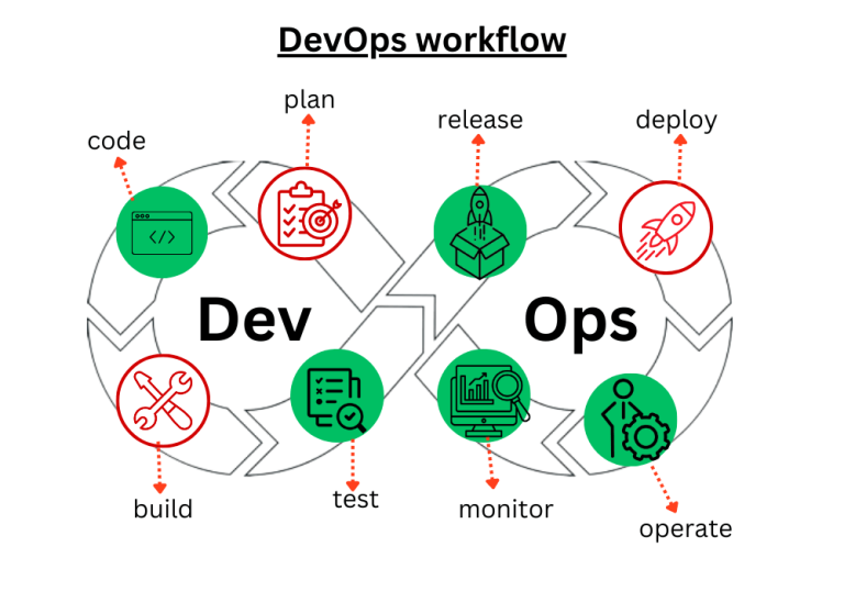 Certified DevOps Professional: Essential Skills for Engineers – Stocks ...