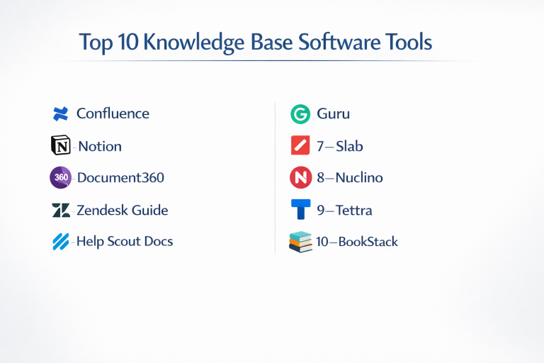 Top 10 Knowledge Base Software: Features, Pros, Cons & Comparison ...