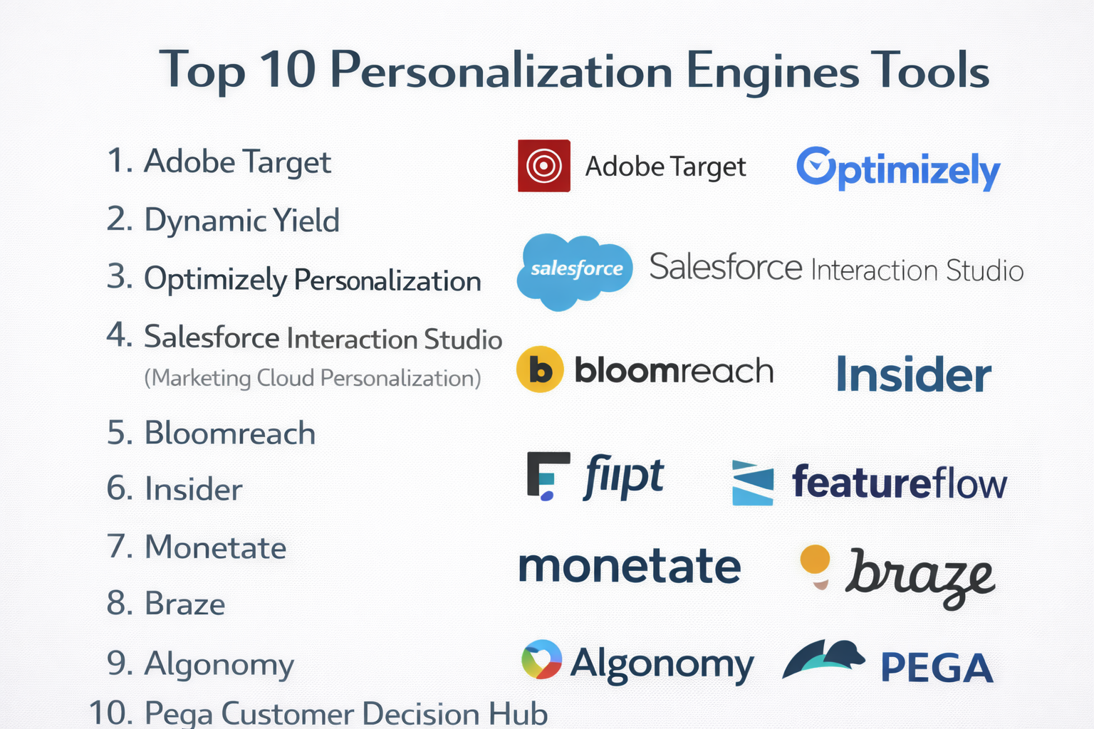 Personalization Engine Visualization Top 10 Personalization Engines: Features, Pros, Cons & Comparison ...