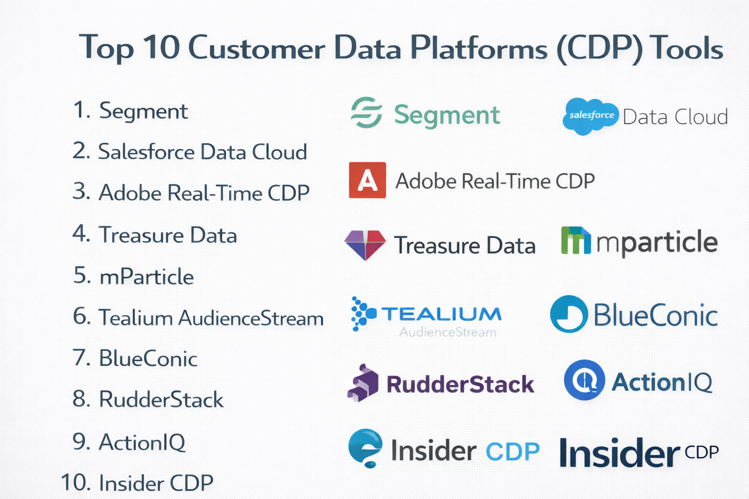 Top 10 Customer Data Platforms (CDP): Features, Pros, Cons & Comparison ...