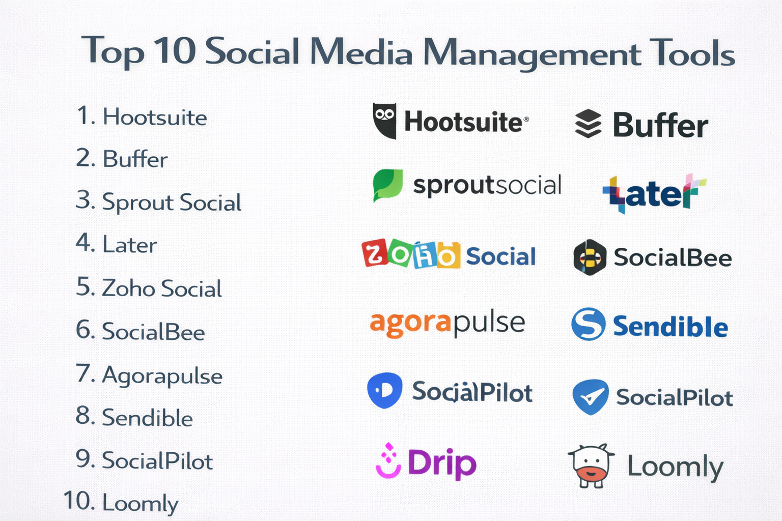 Top 10 Social Media Management Tools: Features, Pros, Cons & Comparison – Stocks Mantra